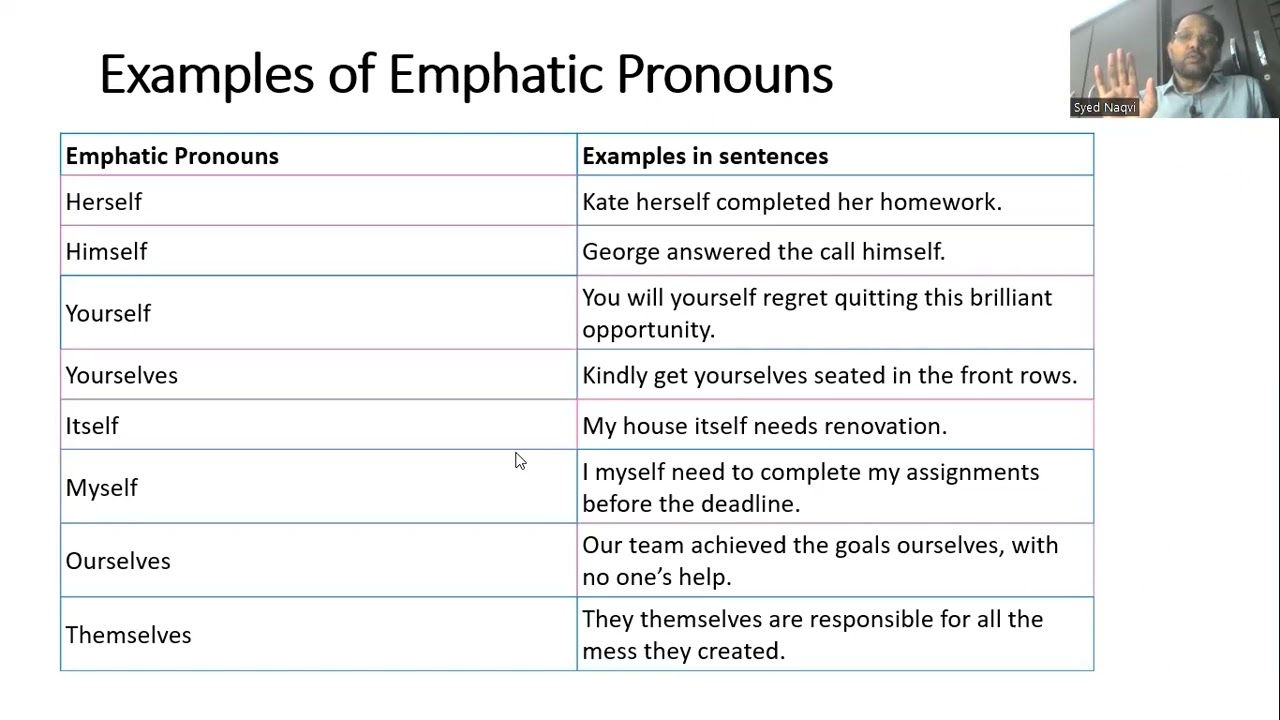 Difference between Reflexive & Emphatic Pronouns by NAWED NAQVI