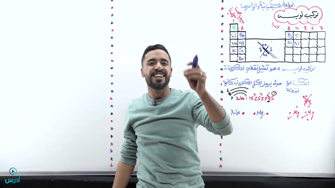 الروابط الكيميائية (تركيب لويس + الرابطة الأيونية + الرابطة التساهمية) صف العاشر