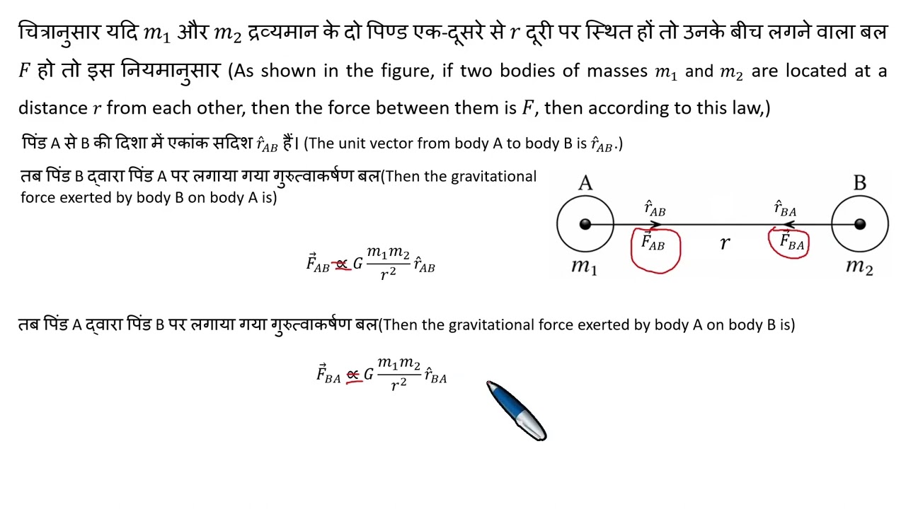 Newton’s Law of Gravitation & Kepler’s Laws statements only