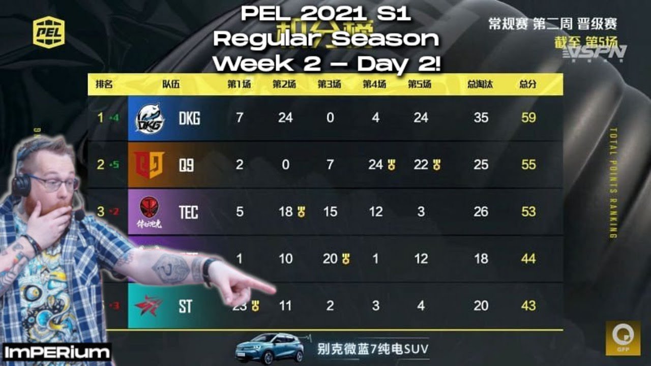 PEL 2021 S1! Regular Season Week 2 - Day 2. Viewer Party/Casting