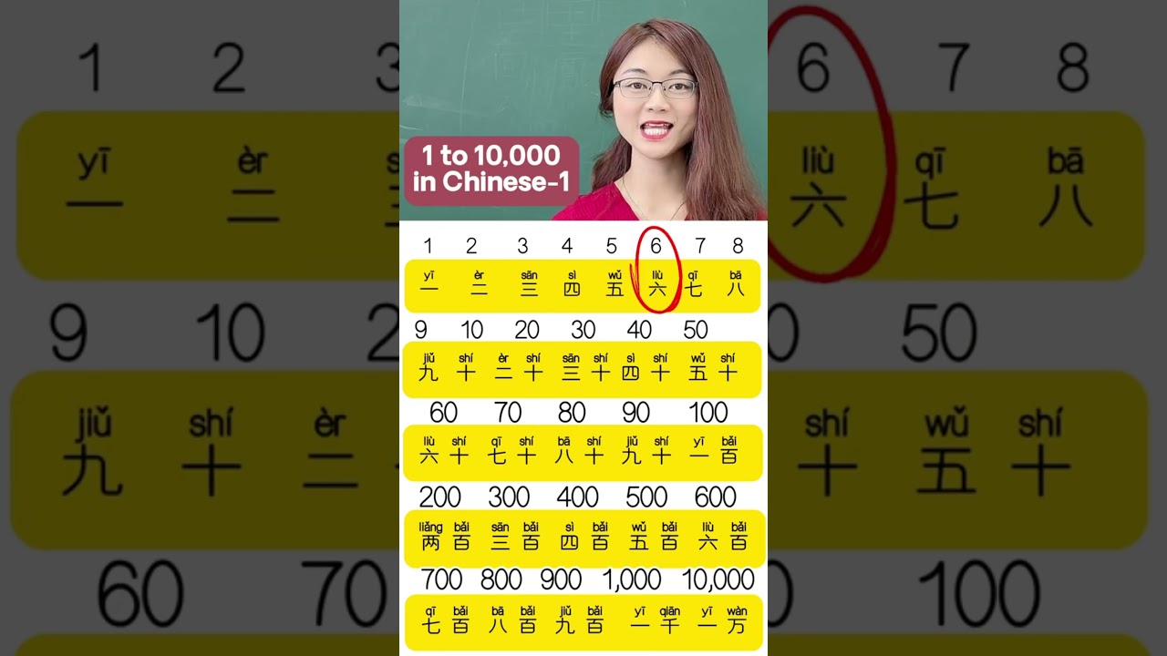 Number in Chinese (1 to 10) #chinese #language #english #lesson