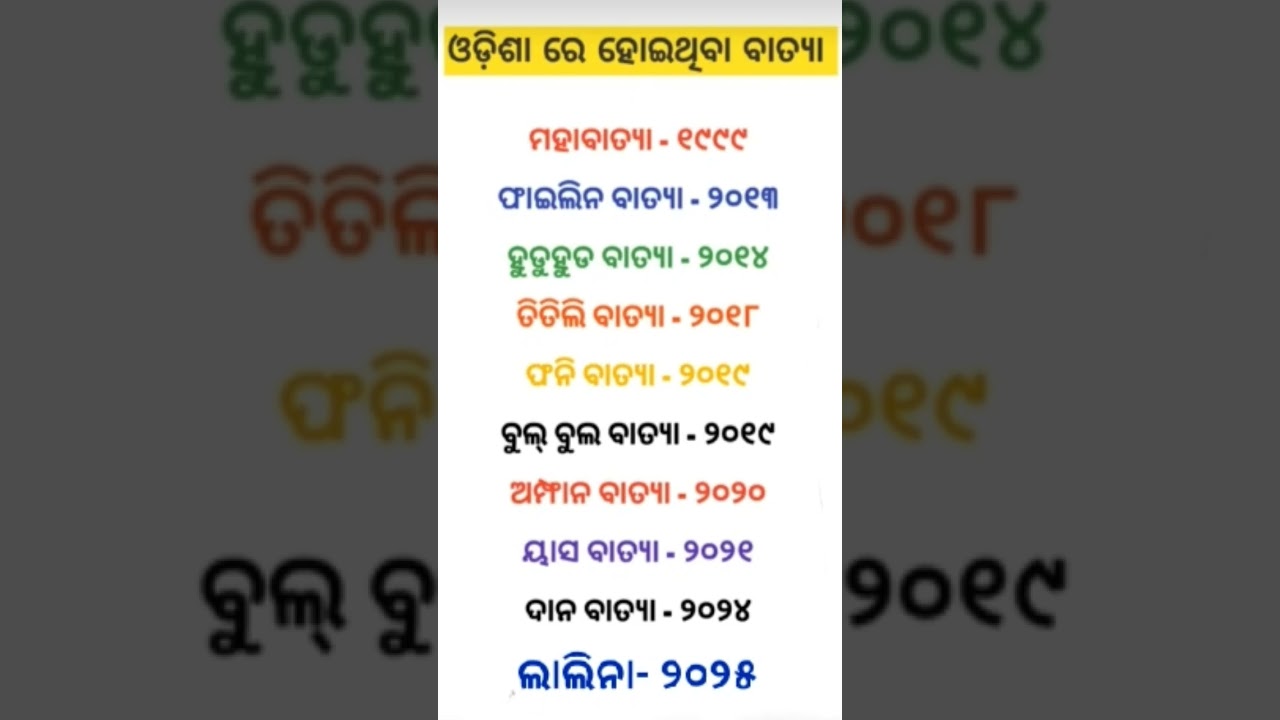 all cyclones in Odisha under 1999 to 2025