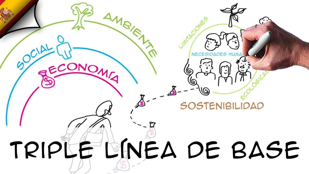 ¿Qué es la triple línea de base y por qué importa tanto?