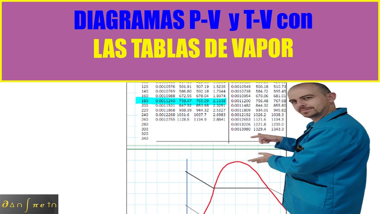 Termodinámica p7  TABLAS DE VAPOR combinadas con DIAGRAMAS P-V y T-V