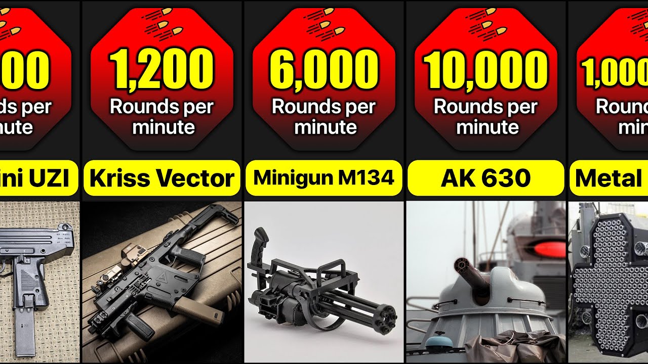 Fire Rate Of Different Guns | Which Guns Have The Highest Fire Rate?