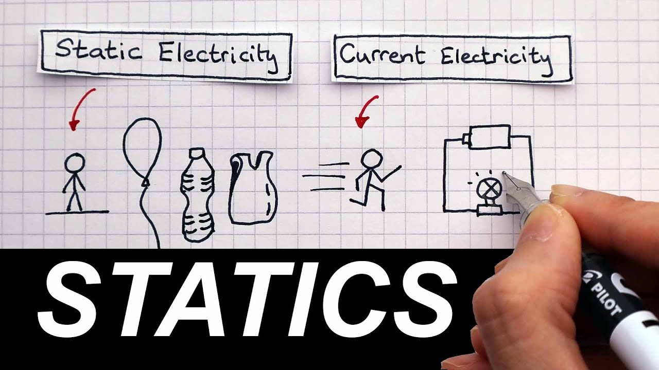 Charging by Friction - GCSE Physics