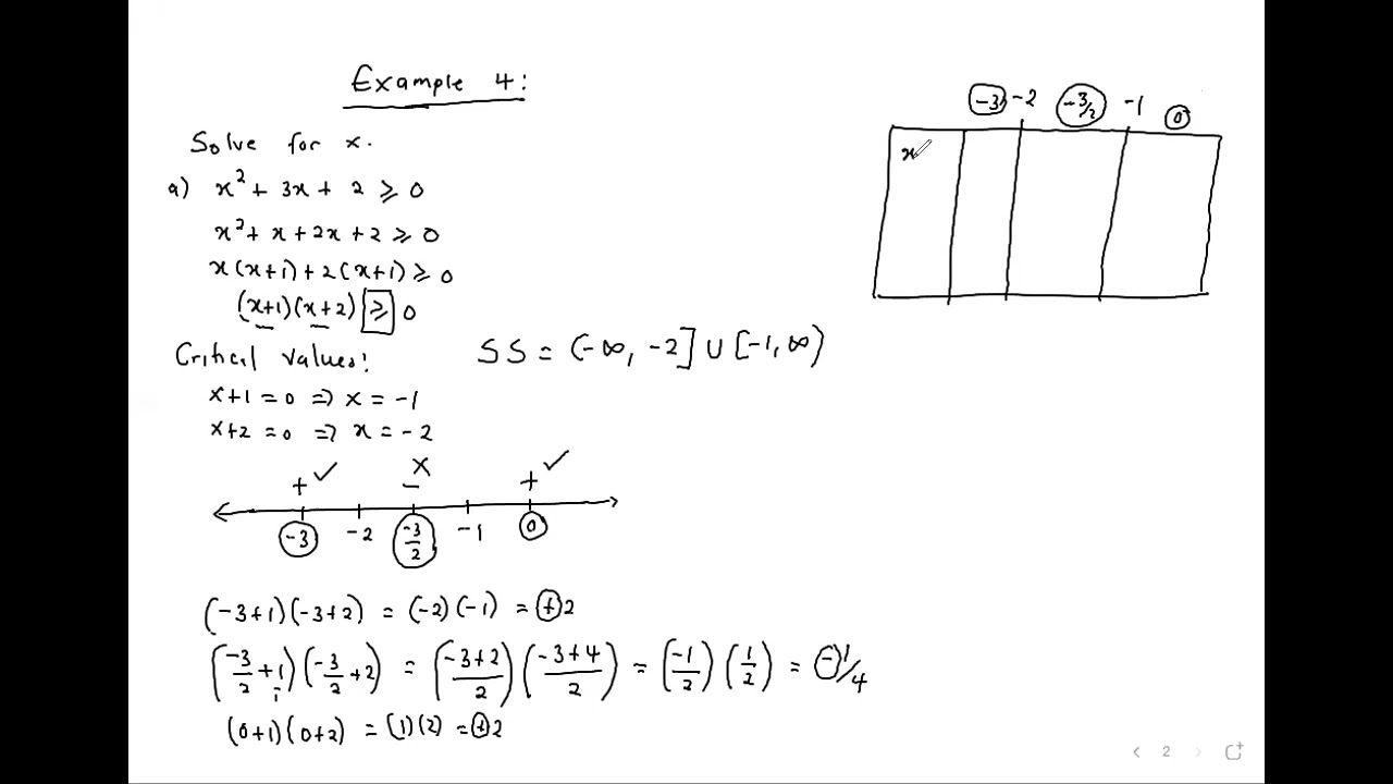 Quadratic inequalities