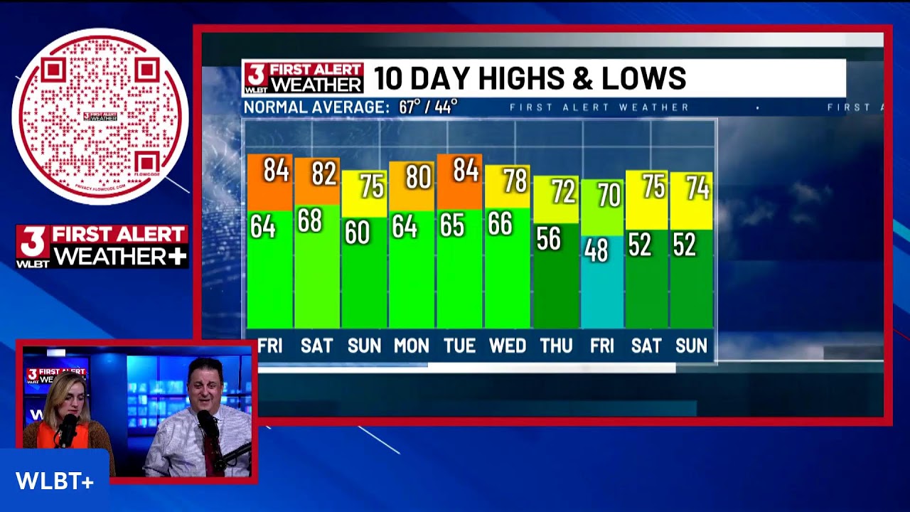 First Alert Weather