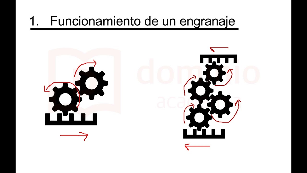 ⚙️⚙️⚙️ Psicotécnicos de razonamiento mecánico | Teoría y ejercicios de engranajes