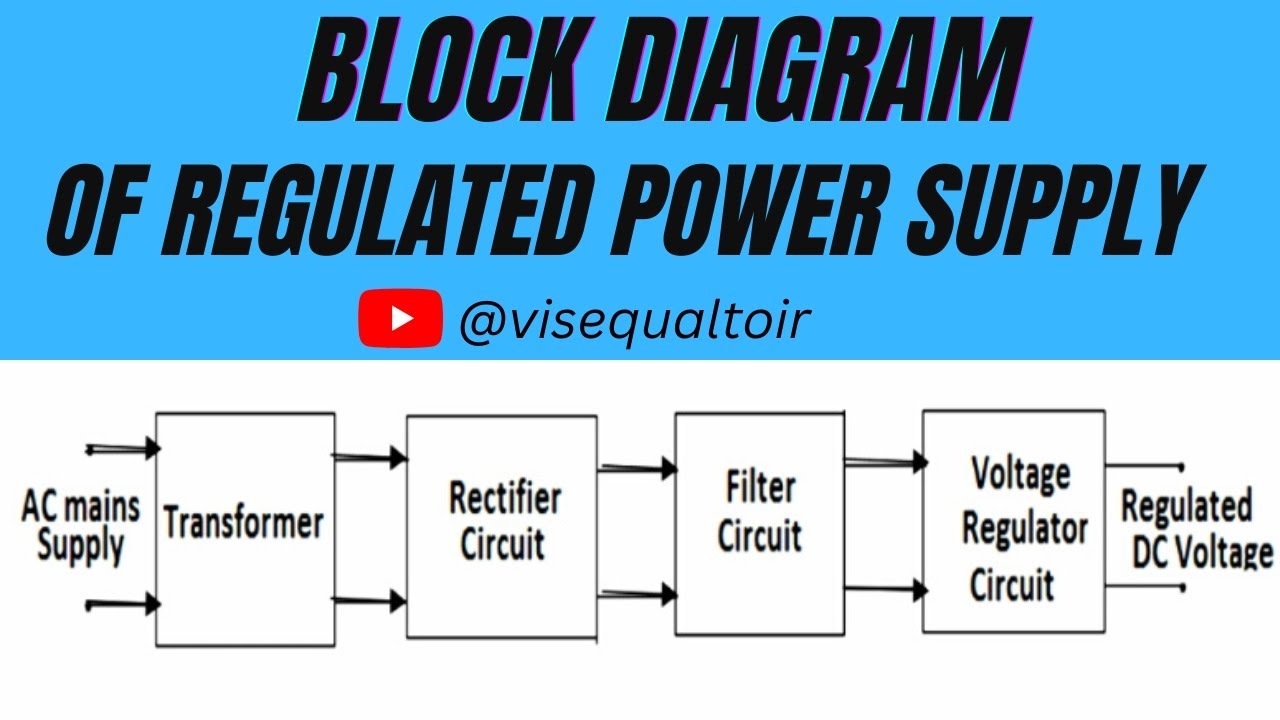 Block Diagram of Regulated Power Supply