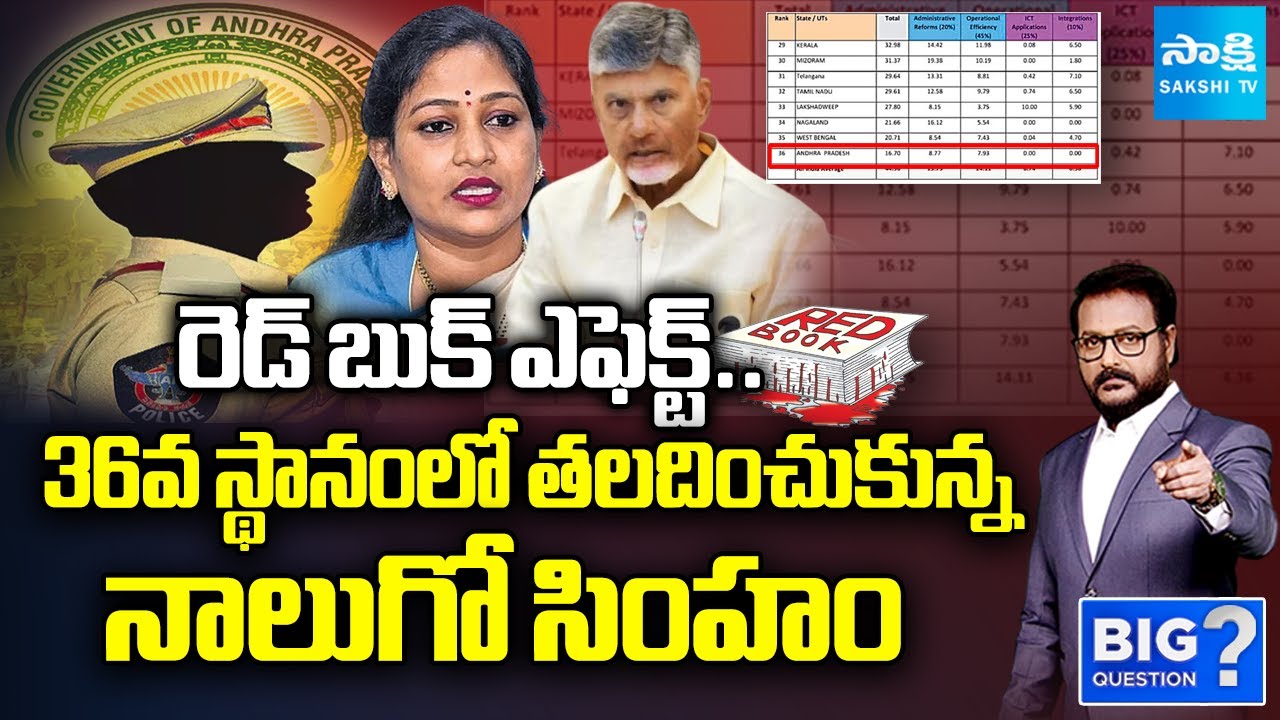 Anchor Eshwar EXPLAINED Central Government Report | AP Police Last Rank in India | Big Question