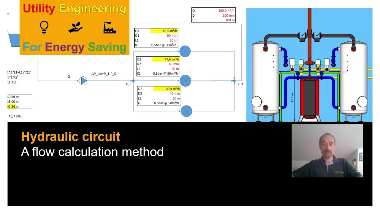 Hydraulic Circuits. A calculation method.