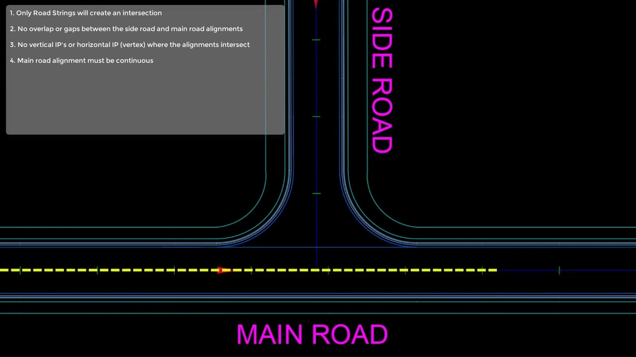 Road Intersections | Before you start