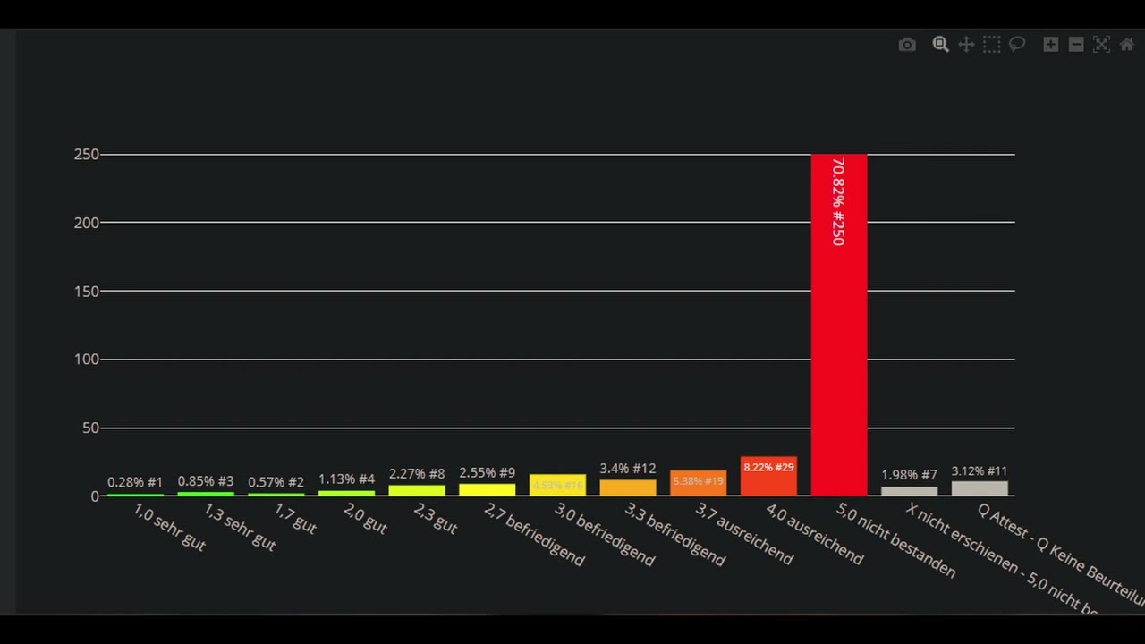 Warum die RWTH anders als andere Unis ist