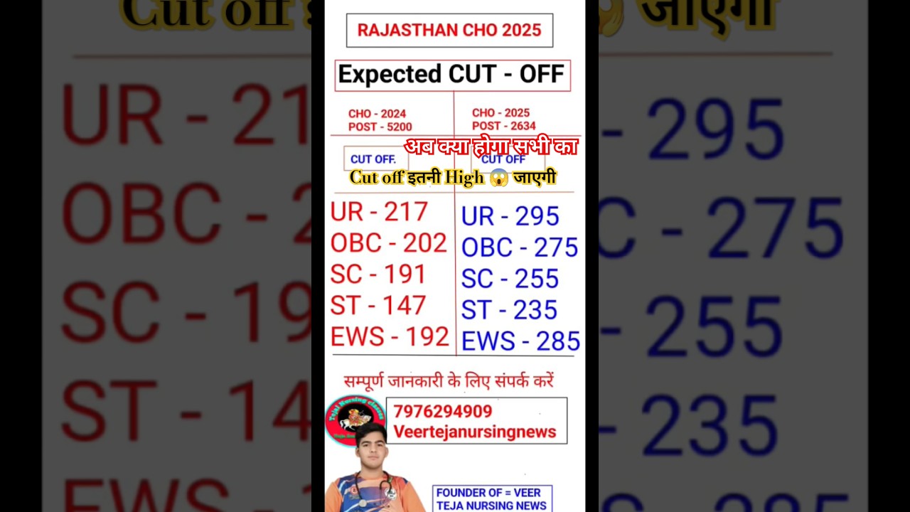 Rajasthan CHO cut off 2025 #shorts #rajaathanchocutoff #cho #cutoff