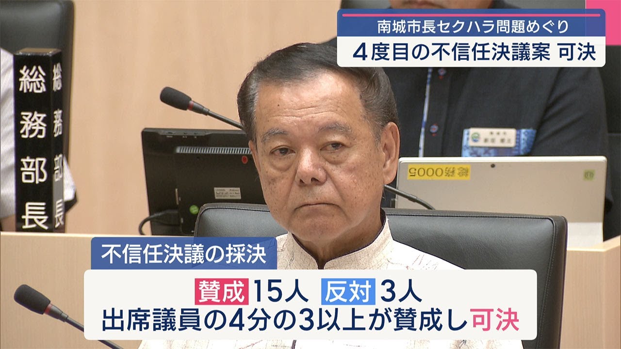 ４度目の不信任決議案が可決 古謝景春南城市長のセクハラ問題