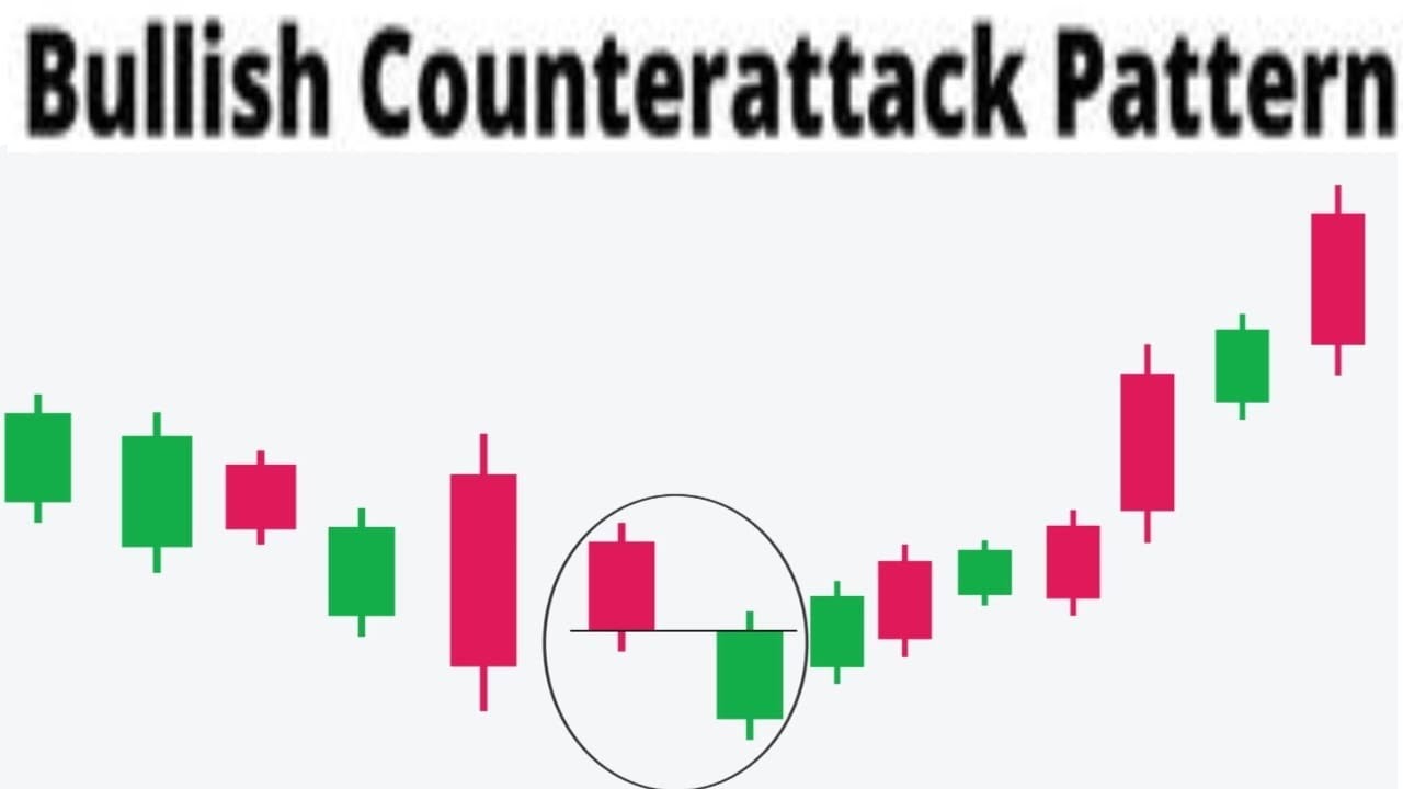 Best Method To Use Bullish Counter-Attack Candlestick Pattern
