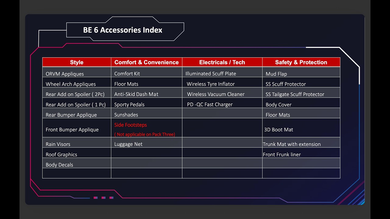 Mahindra BE6 Official Accessories || Your Ultimate Guide || Which Accessories to buy?