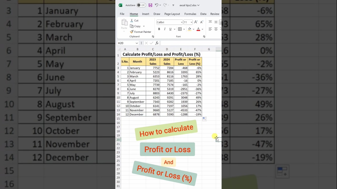Calculate Profit, Loss percentage and profit, loss in #excel | How to Find profit loss percentage