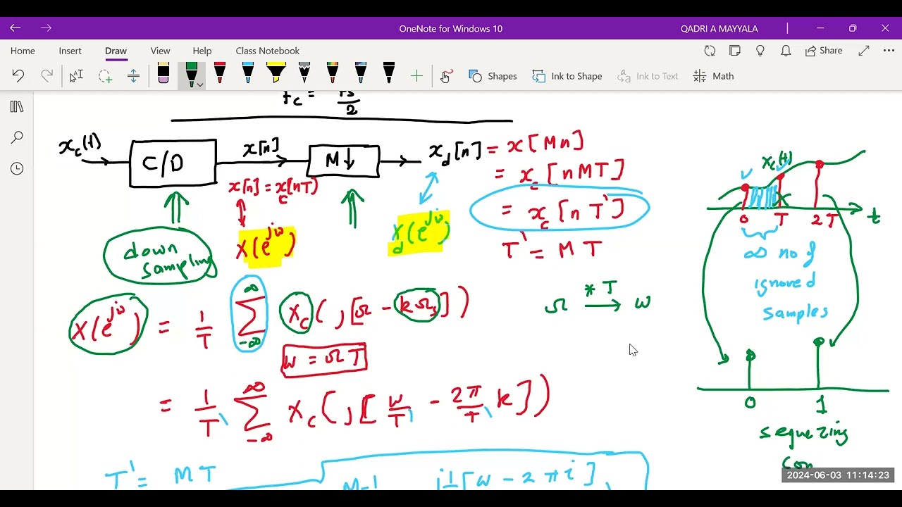 ENCS4310: Multirate signal processing 3 ( Decimation and Interpolation)