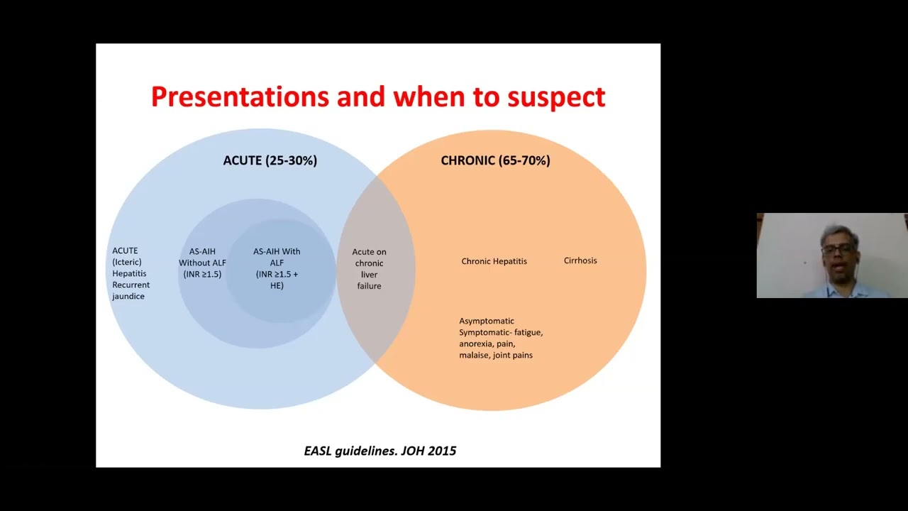 ISG MASTERCLASS I: (14) Management of autoimmune liver disease