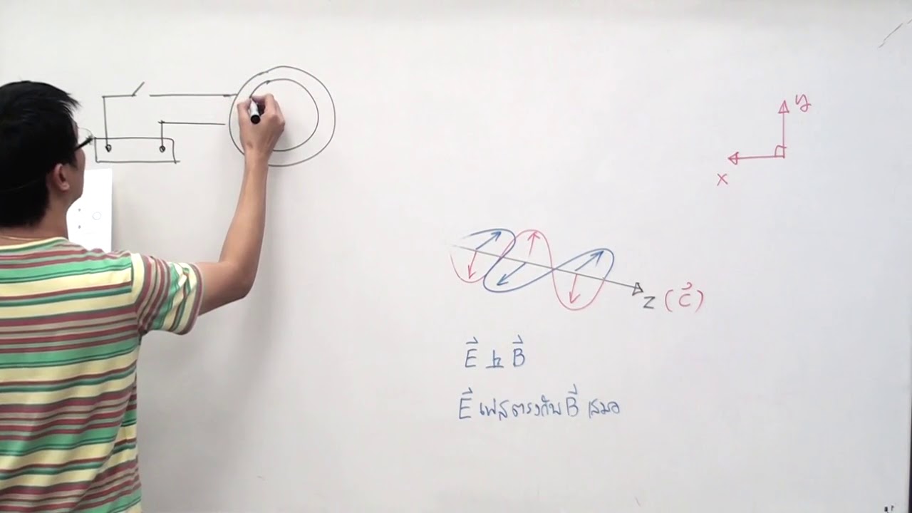 ติวสรุปฟิสิกส์ ม.6 บทที่16 คลื่นแม่เหล็กไฟฟ้า