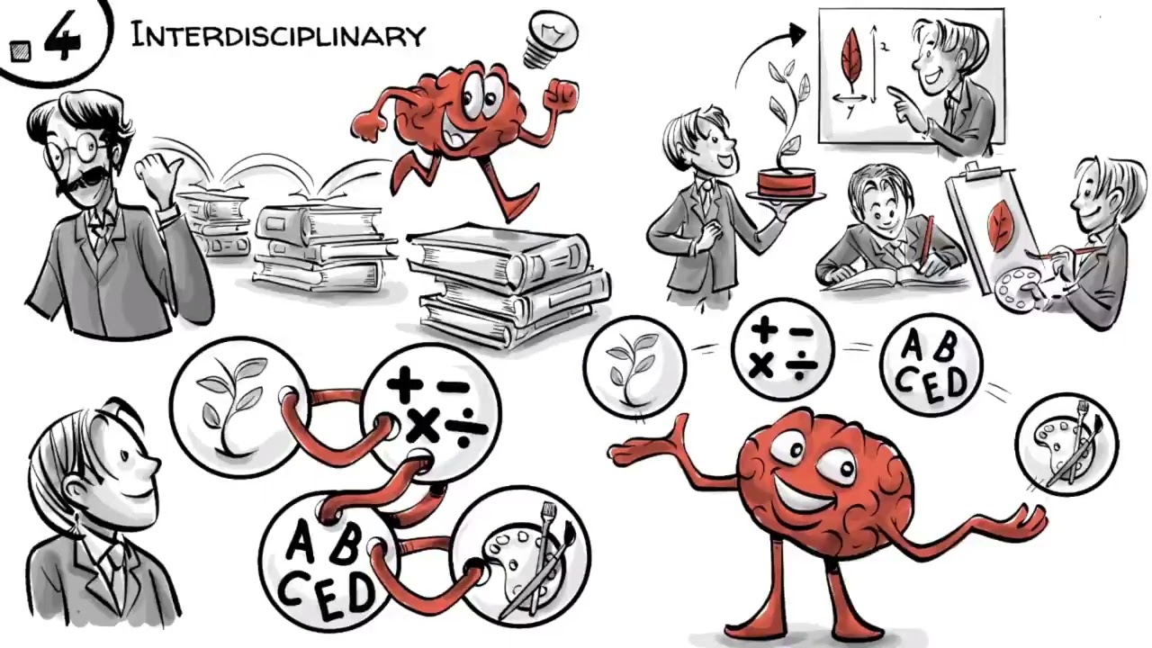Principles of Education - John Dewey
