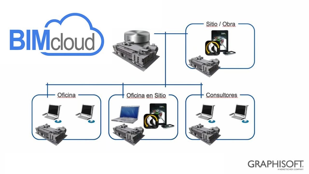 Proyecto de ARCHICAD en BIM Cloud