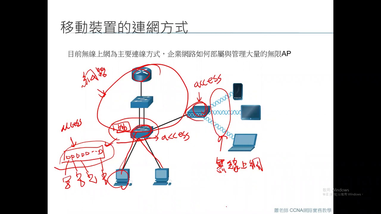 CCNA 教學:   第1章 網路基本認識