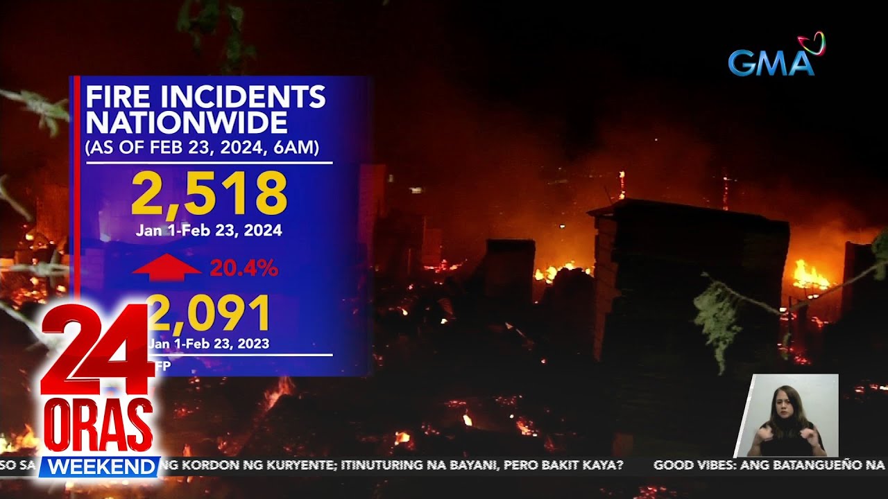 24 Oras Weekend Part 3: Karambola sa China; Mga sunog sa probinsiya; Mga batang 