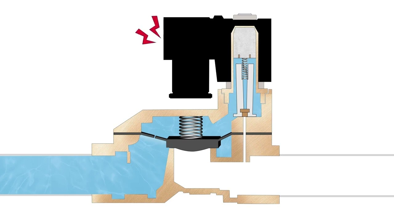 How Does a Pilot Operated Solenoid Valve Works U.S. SOLID