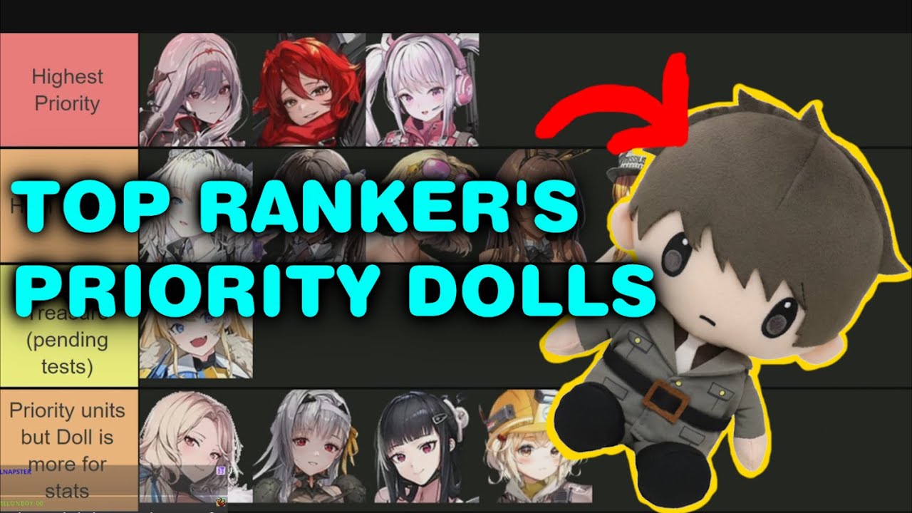 PRIORITY DOLL UPGRADE TIER LIST! Collections Treasure | Nikke Treasure Guide Part 3 (OUTDATED)