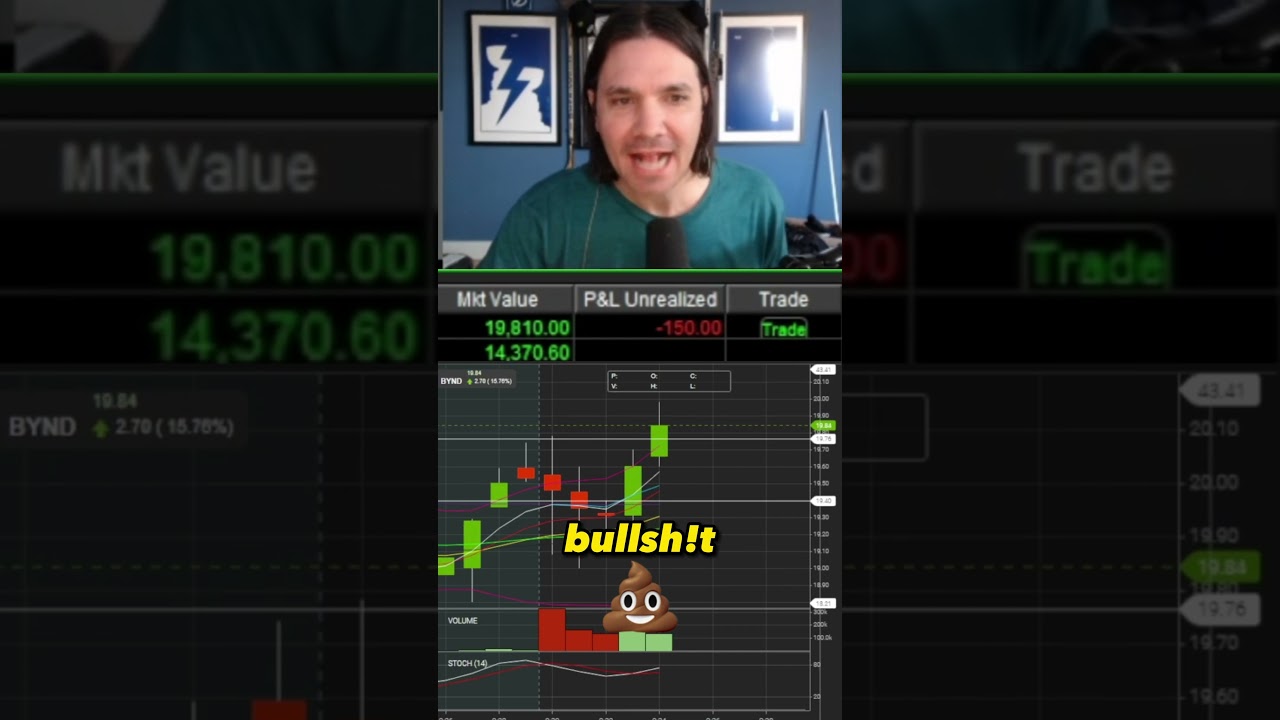 Etrade ужасно исполнил мой ордер в этой внутридневной сделке