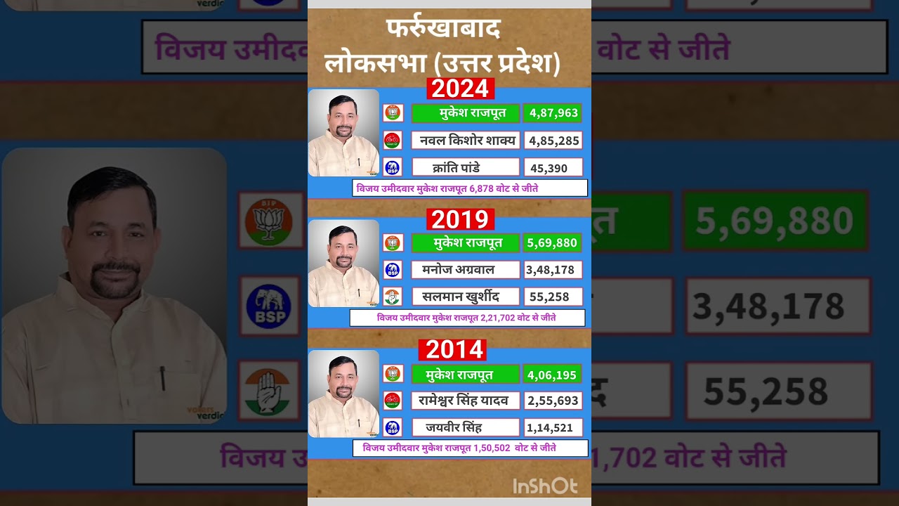Uttar Pradesh Lok Sabha Election Results #soniagandhi #rahulgandhi #congress #bjp #up #raebareli
