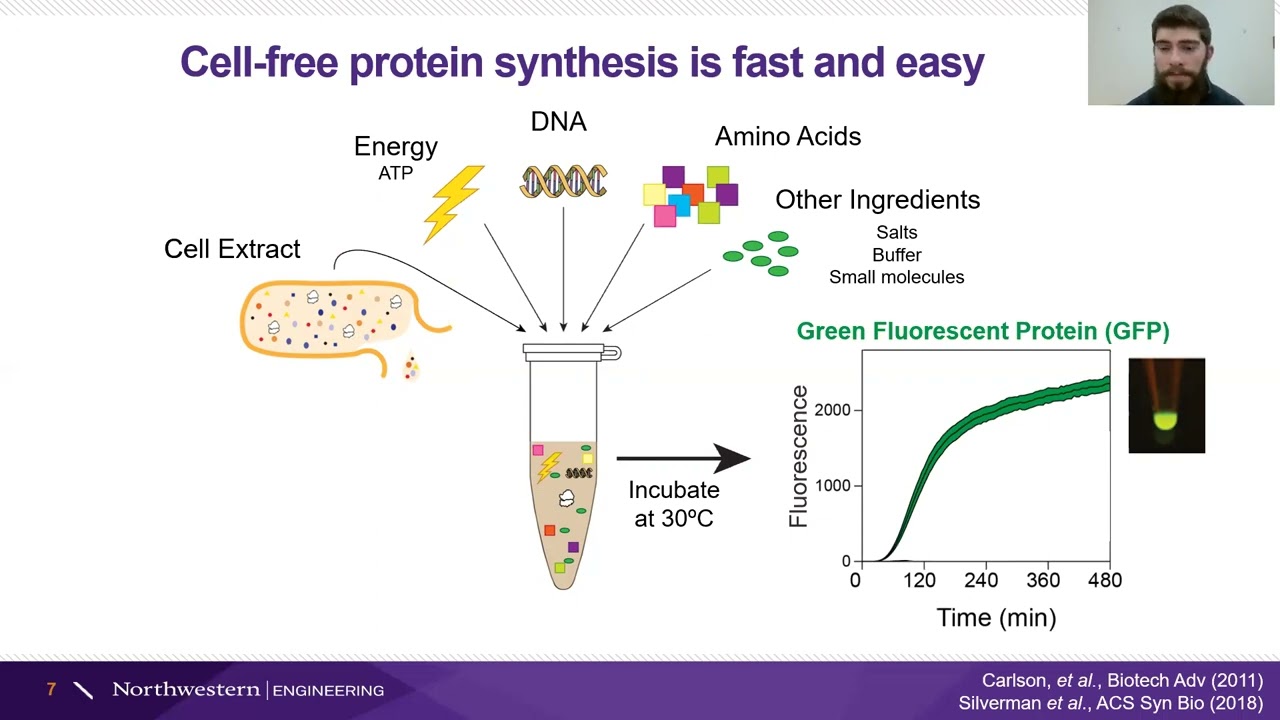 Cell Free Synthetic Biology with Blake Rasor