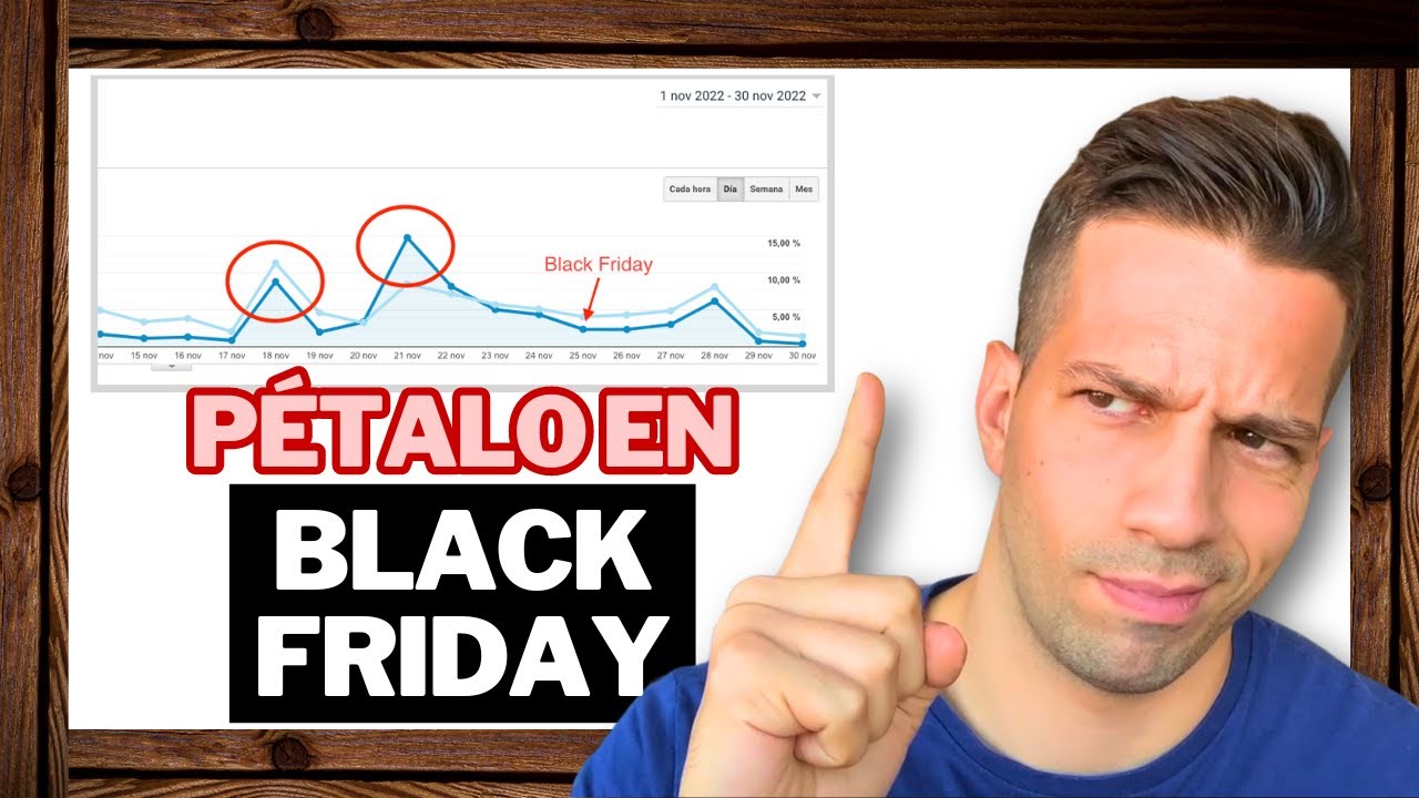 🔴 [La Mejor] Estrategia BLACK FRIDAY para ECOMMERCE - Vende antes que nadie