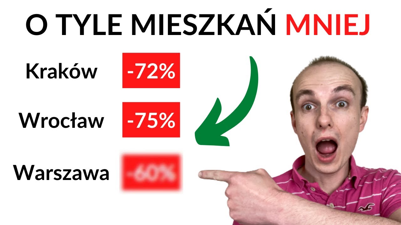 Dlaczego mieszkania na wynajem drożeją? Ceny najmu w Polsce i na świecie