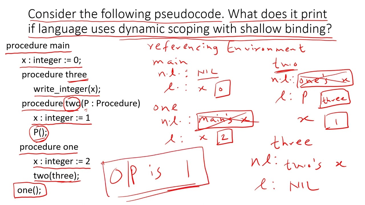 dynamic scoping with shallow binding and dynamic scoping with deep binding