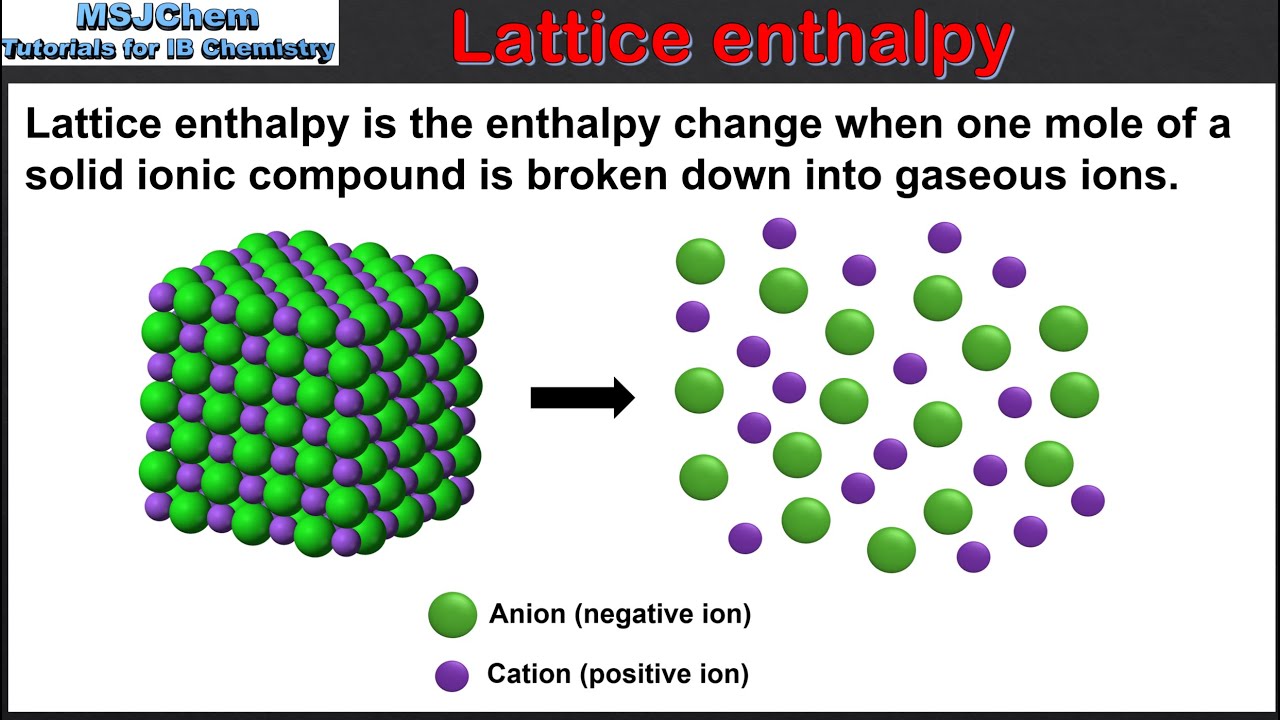 S2.1.3 Factors that affect lattice enthalpy