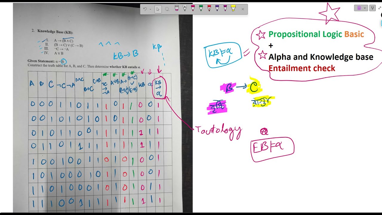 Alpha Entailed KB or Not? with basics of Propositional Logic in Bangla