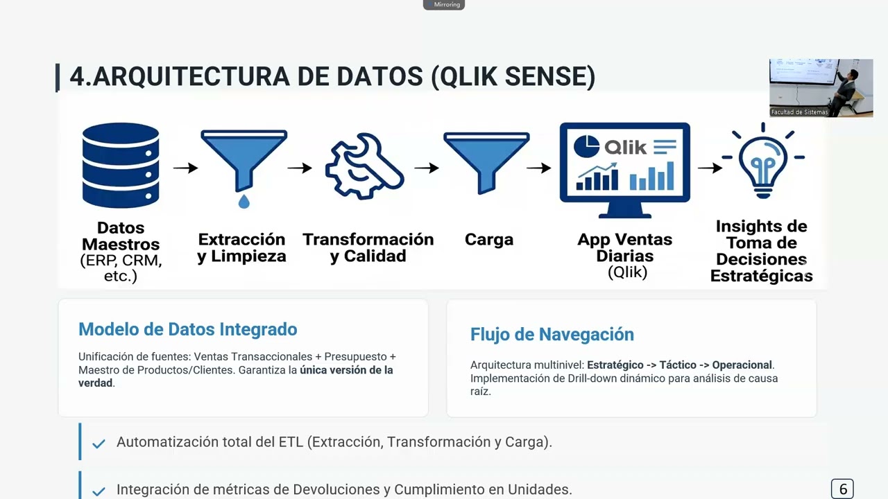Tema: Diseño de un Sistema de Visualización Ejecutiva para Toma de Decisiones Estratégicas