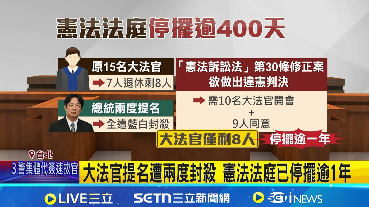 大法官提名遭兩度封殺 憲法法庭已停擺逾1年 憲法法庭復活? 大法官召開評議 將有新判決出爐｜記者 游濤 何孟哲｜台灣要聞20251219｜三立iNEWS