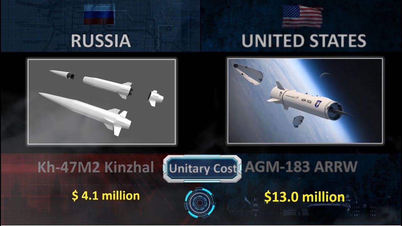 🔴Fastest Missiles in Ukraine war | Kinzhal Kh-47M2  Vs AGM-183 ARRW | Russia missile vs U.S. Missile