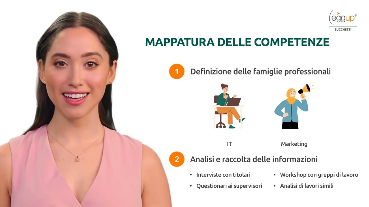 Il processo di mappatura delle competenze