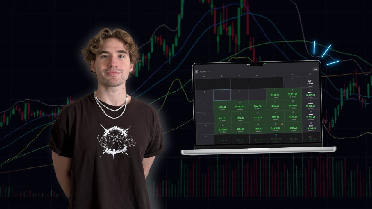 Stop Taking Bad Entries (My Full Day Trading Model)