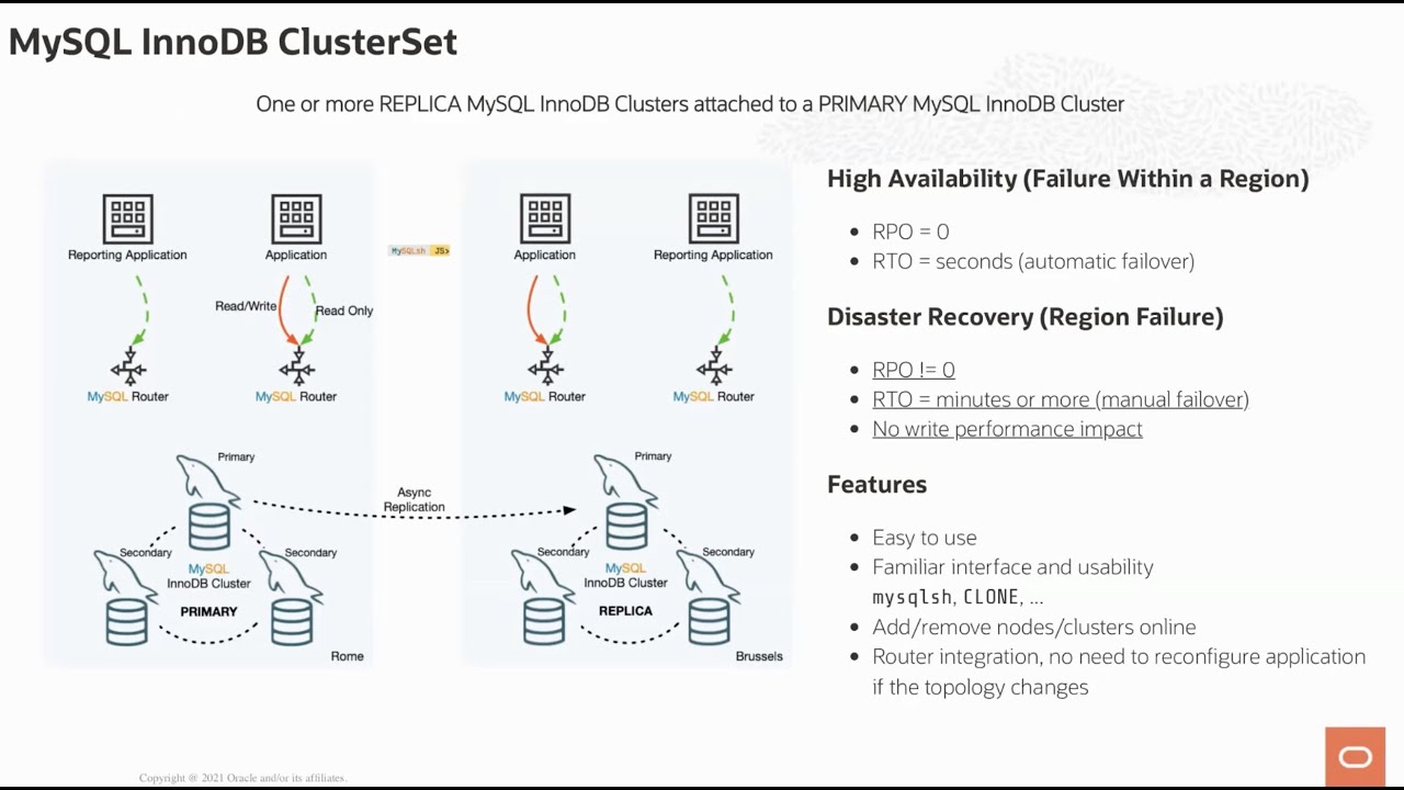 Аварийное восстановление с помощью MySQL InnoDB ClusterSet — что это такое и как его использовать?