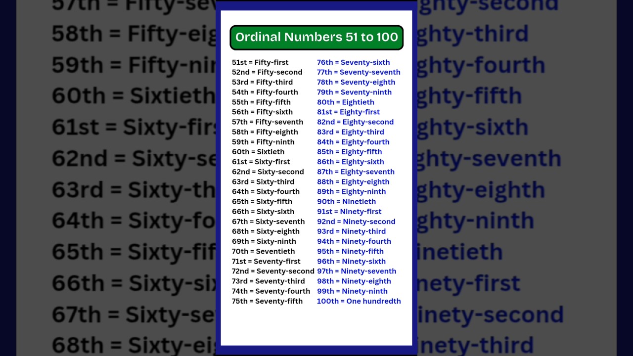 Ordinal numbers/Ordinal numbers 51 to 100/51 to 100 Ordinal number/51 se 100 ordinal number #short