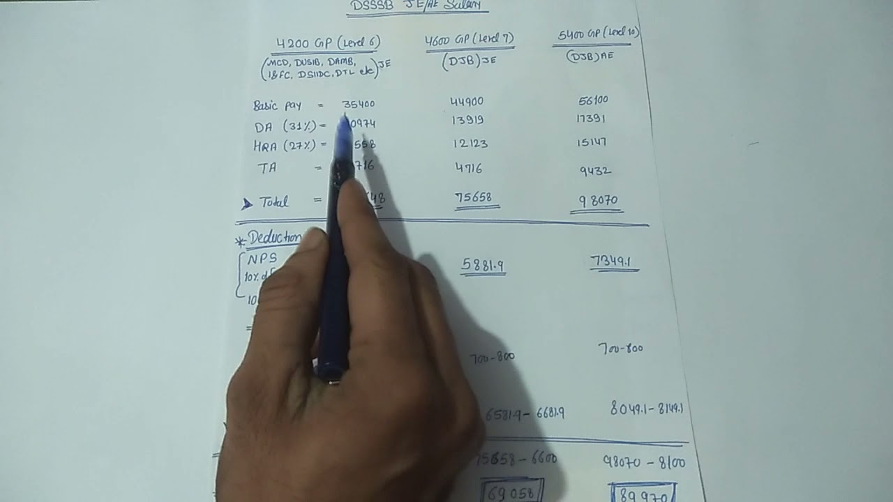 DSSSB JE/AE salary II grage pay 4200,4600,5400