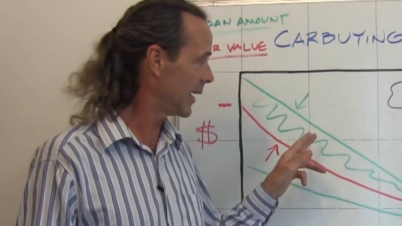 GAP INSURANCE, How it works / How to get money back!