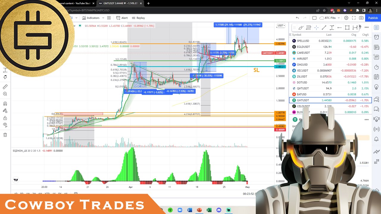 Green Metaverse Token (STEPN) - Crypto Technical Analysis and Price Prediction